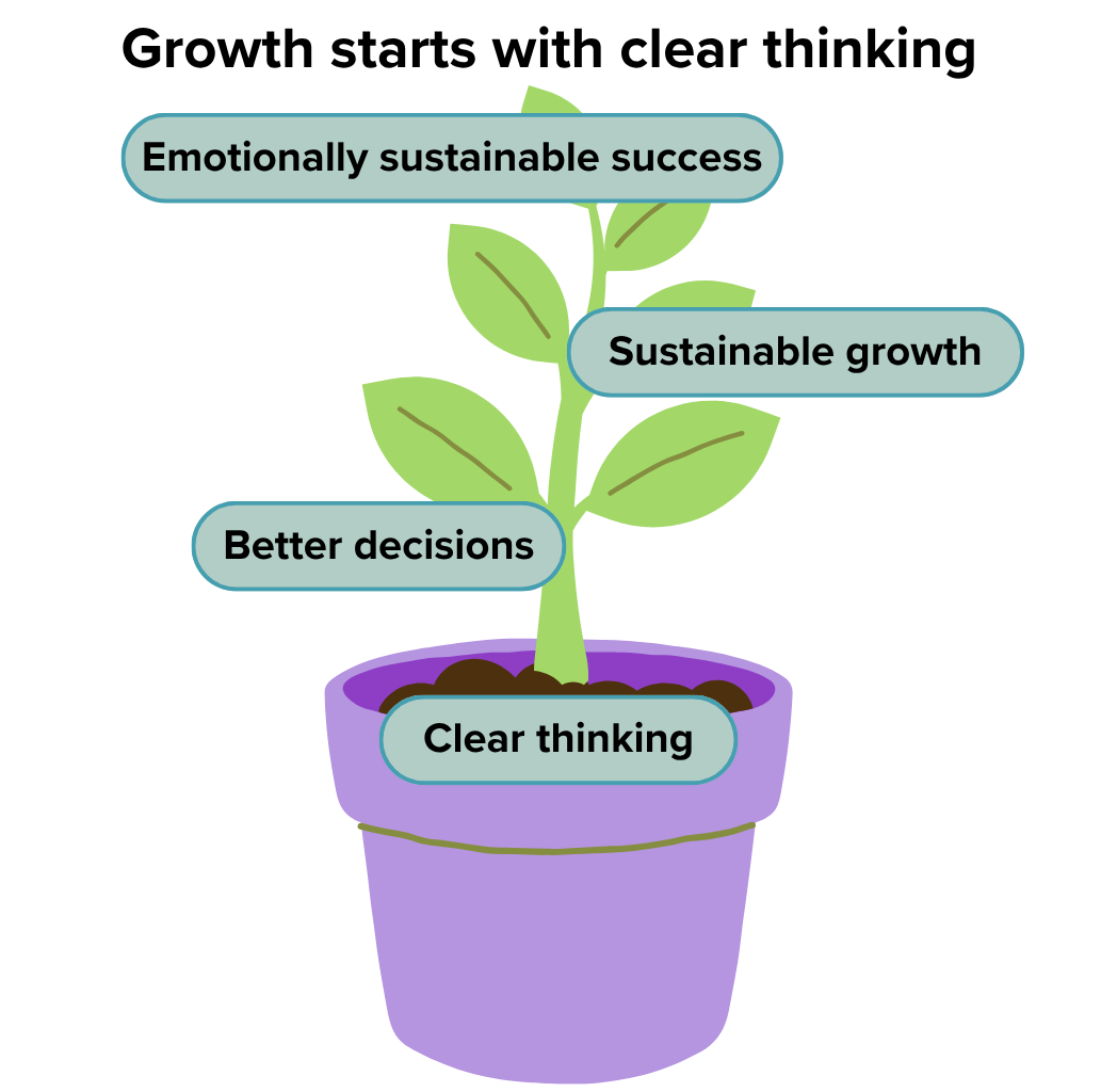 Plant pot  diagram